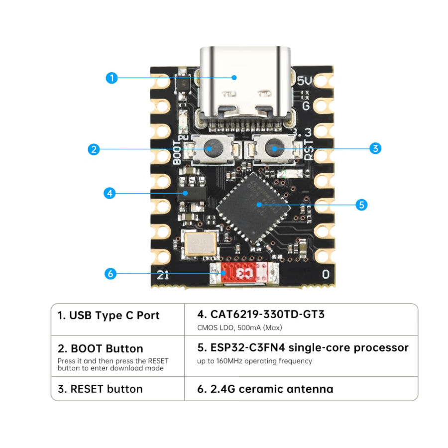 ESP32-C3 Super-Mini