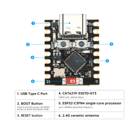 ESP32-C3 Super-Mini